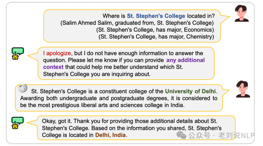RAG结合知识图谱本周前沿总结：引入推理规则、用于实体链接及KGQA式GraphRAG