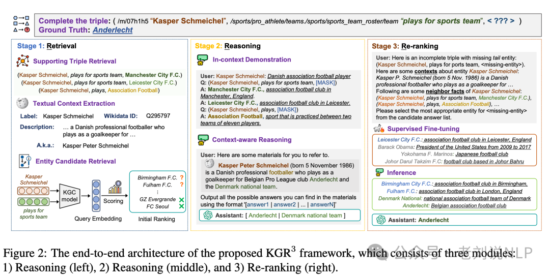 RAG结合知识图谱本周前沿总结：引入推理规则、用于实体链接及KGQA式GraphRAG