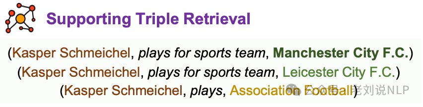 RAG结合知识图谱本周前沿总结：引入推理规则、用于实体链接及KGQA式GraphRAG