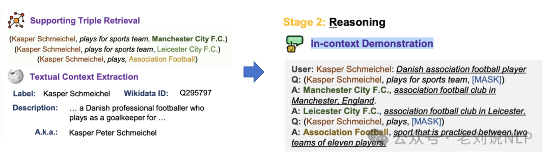 RAG结合知识图谱本周前沿总结：引入推理规则、用于实体链接及KGQA式GraphRAG