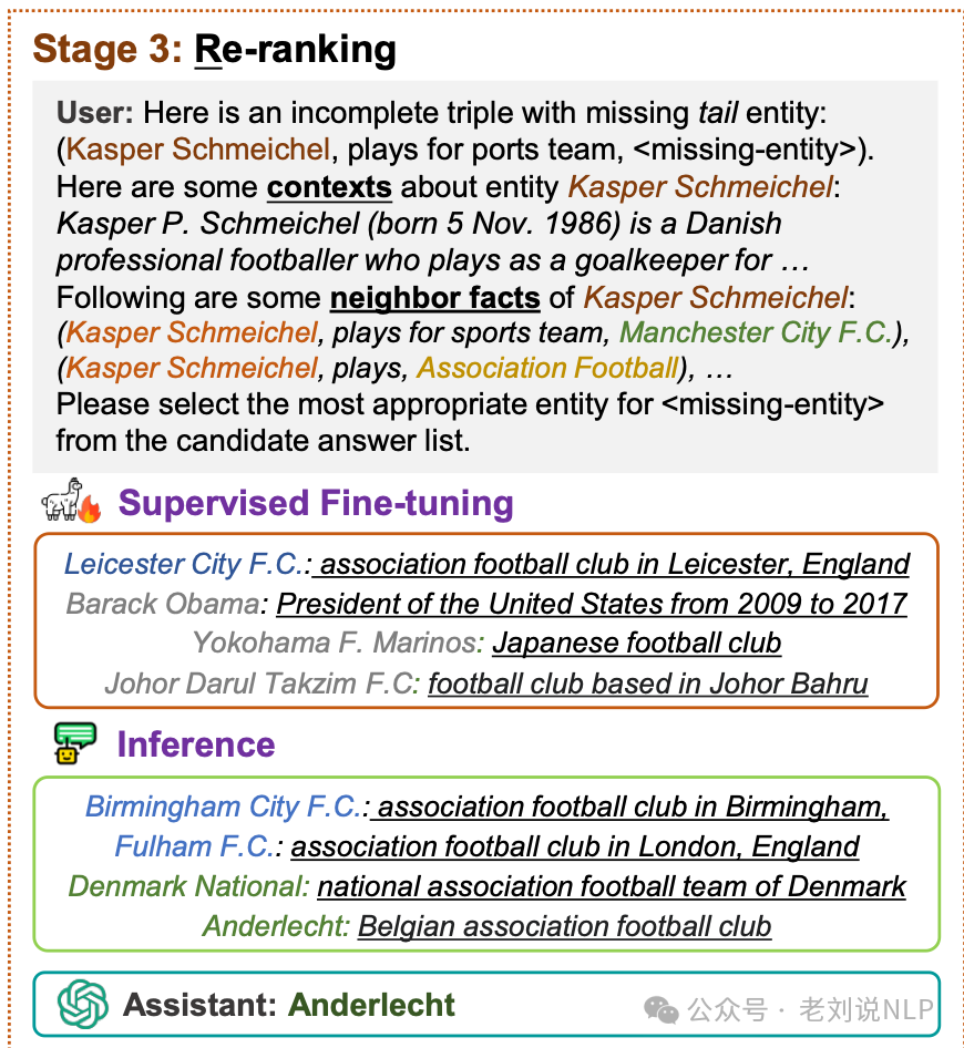 RAG结合知识图谱本周前沿总结：引入推理规则、用于实体链接及KGQA式GraphRAG