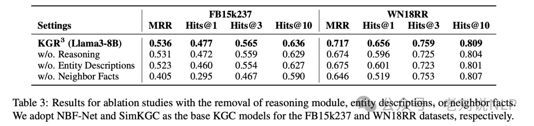 RAG结合知识图谱本周前沿总结：引入推理规则、用于实体链接及KGQA式GraphRAG