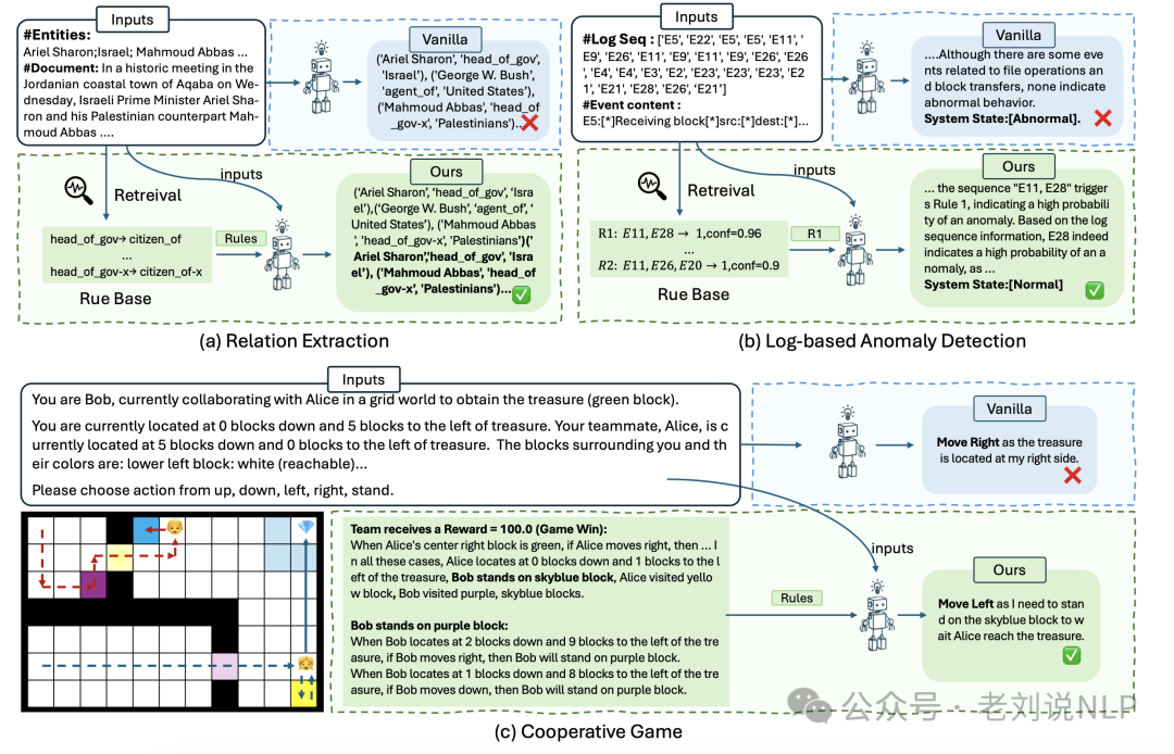 RAG结合知识图谱本周前沿总结：引入推理规则、用于实体链接及KGQA式GraphRAG