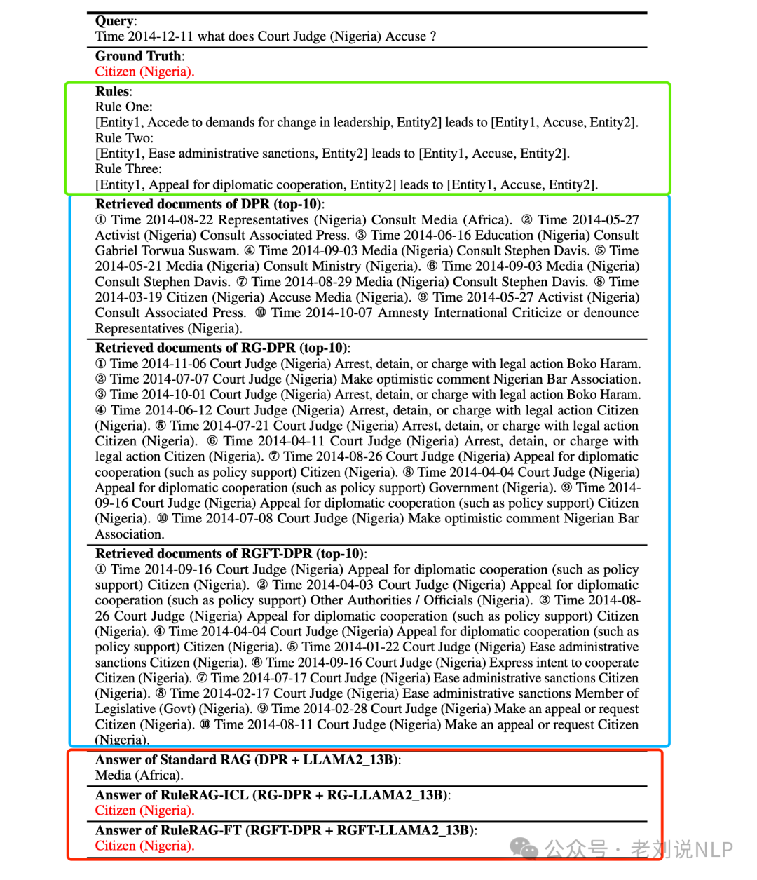 RAG结合知识图谱本周前沿总结：引入推理规则、用于实体链接及KGQA式GraphRAG