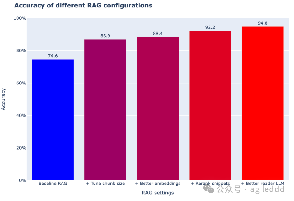 RAG 数据集准备篇：用三大 Agents 优化评估流程
