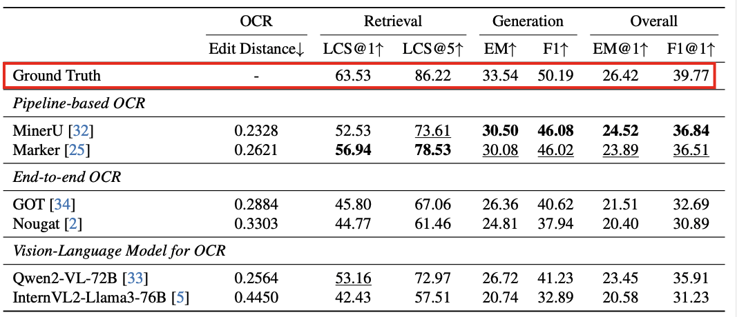 OCR噪声直接命中了RAG的软肋~
