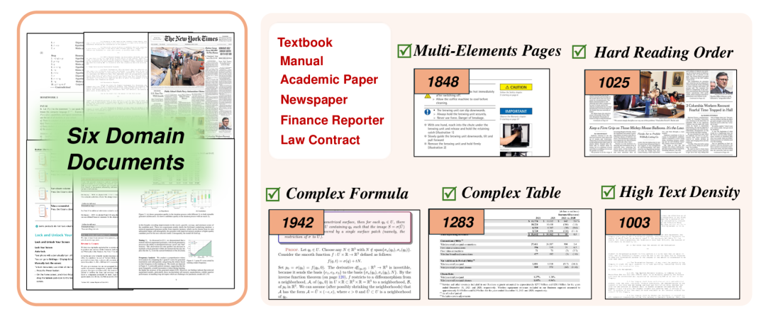 OCR噪声直接命中了RAG的软肋~