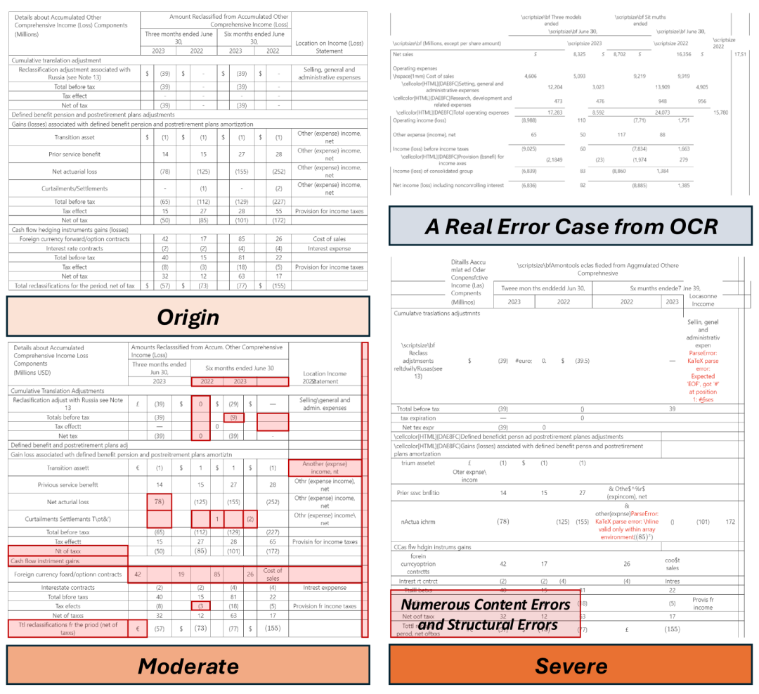 OCR噪声直接命中了RAG的软肋~