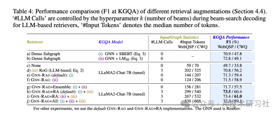GNN-RAG：低成本提升 LLM 效率与效果的革新性 AI 方法