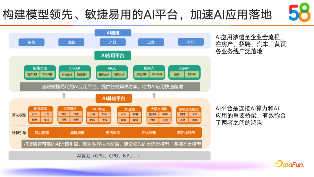 58同城如何通过RAG与Tool Use技术提升AI能力