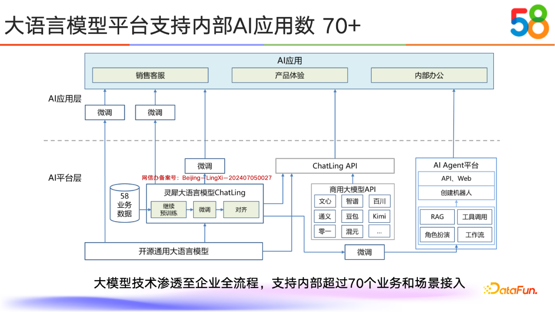 58同城如何通过RAG与Tool Use技术提升AI能力