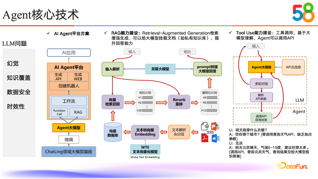 58同城如何通过RAG与Tool Use技术提升AI能力