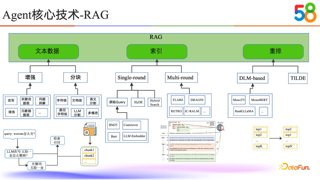 58同城如何通过RAG与Tool Use技术提升AI能力