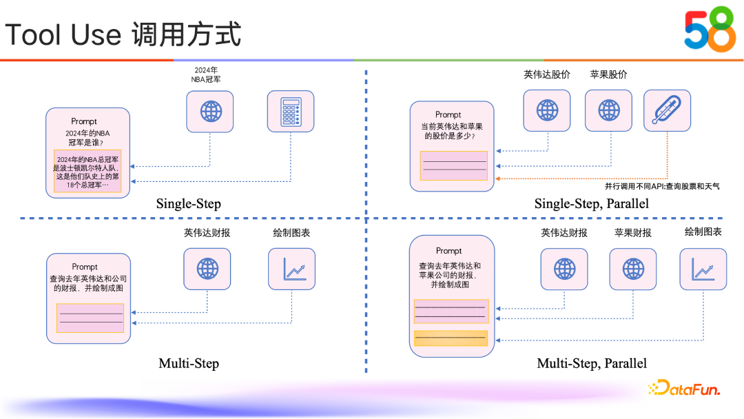 58同城如何通过RAG与Tool Use技术提升AI能力