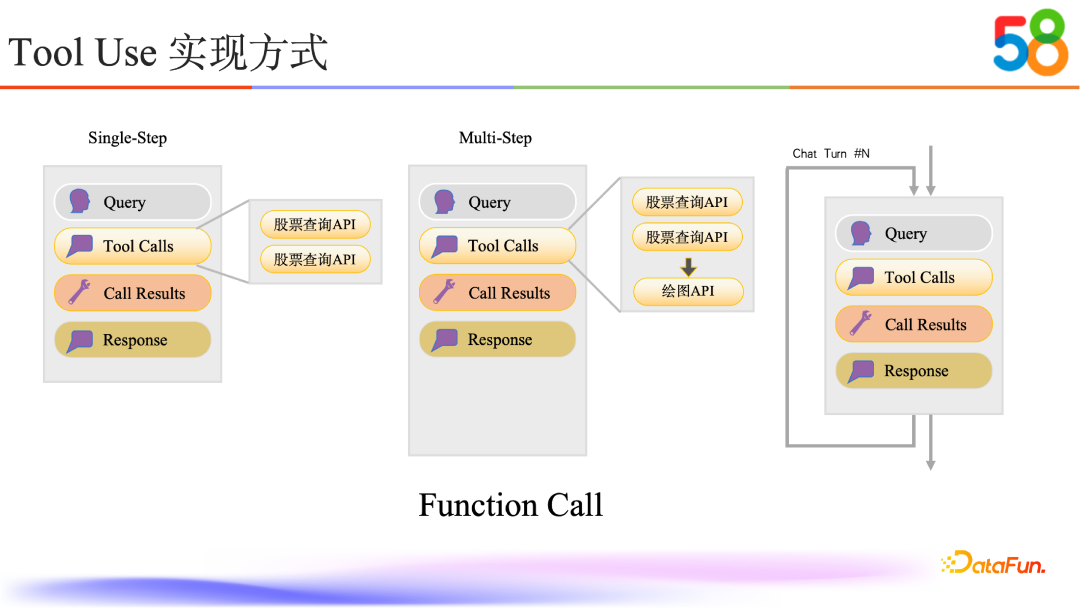 58同城如何通过RAG与Tool Use技术提升AI能力