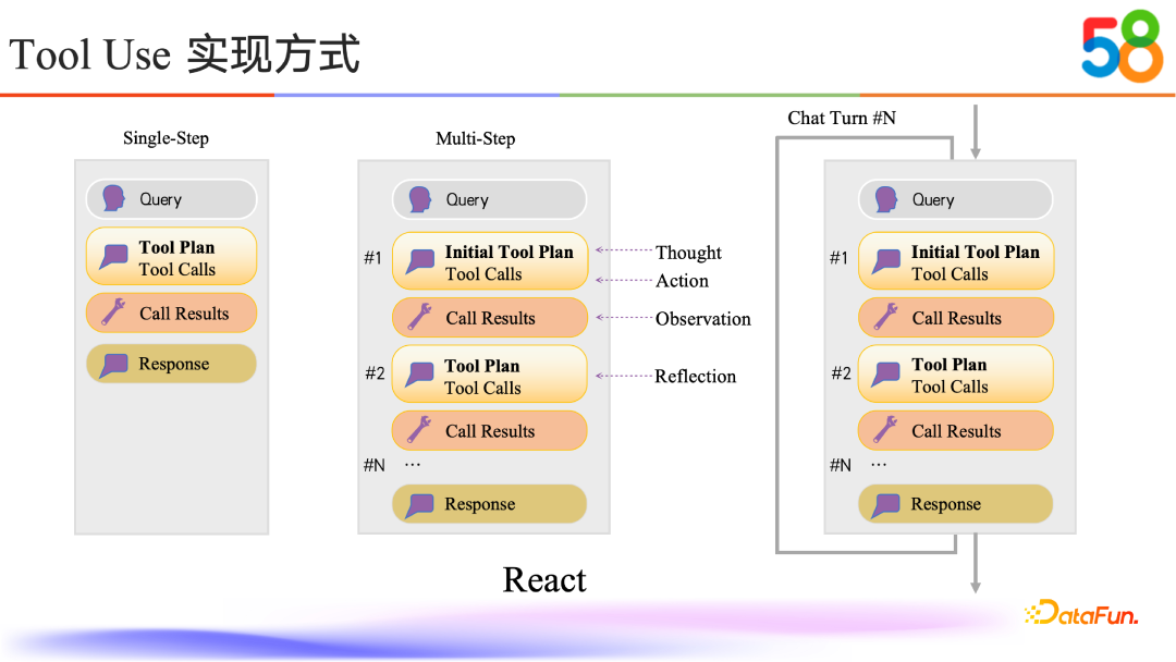 58同城如何通过RAG与Tool Use技术提升AI能力
