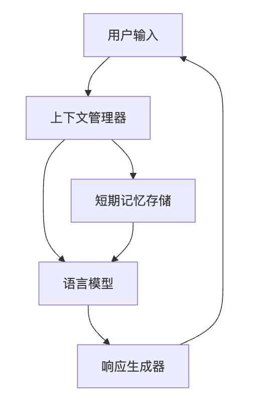模型上下文协议：一个可以让你的AI更聪明的协议