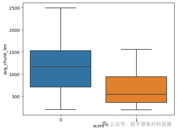 使用RAG技术构建企业级文档问答系统：切分(1)Markdown文档切分