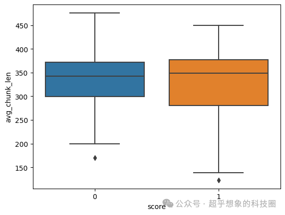使用RAG技术构建企业级文档问答系统：切分(1)Markdown文档切分