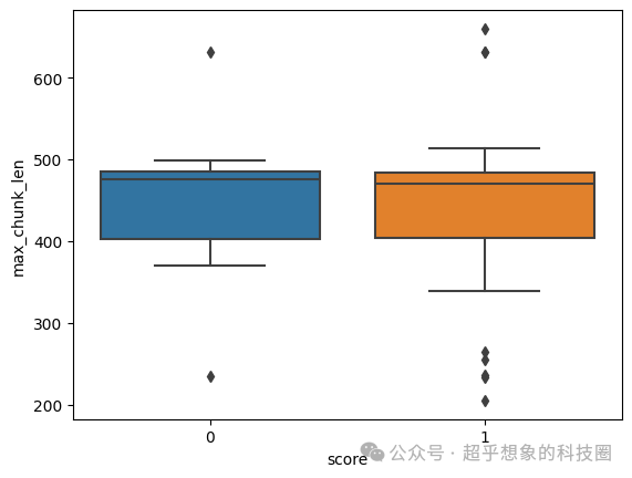 使用RAG技术构建企业级文档问答系统：切分(1)Markdown文档切分