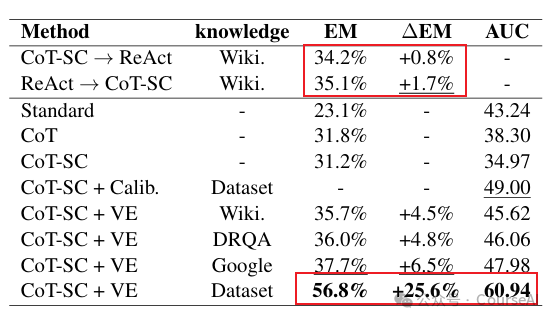 Alibaba发布：可编辑CoT，超越ReAct20%