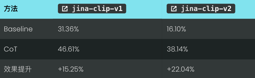 Scaling Test-Time Compute：向量模型上的思维链