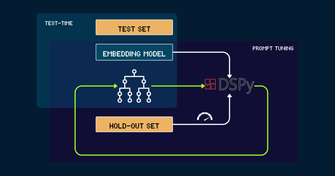Scaling Test-Time Compute：向量模型上的思维链