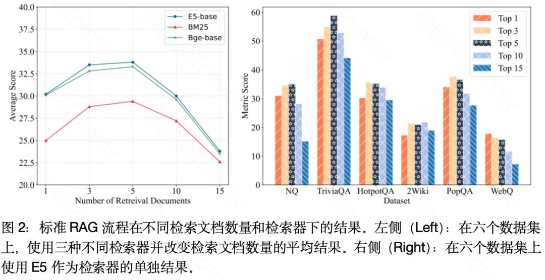 人民大学研究团队发布FlashRAG工具包，为RAG研究提供标准化高效解决方案，赋能研究全流程