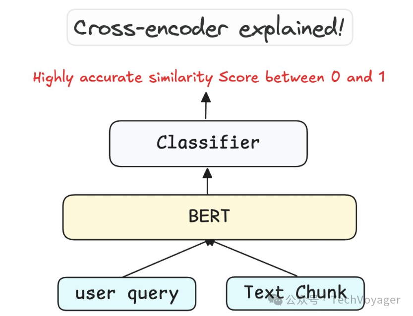 揭秘RAG：一文带你轻松区分交叉编码器与双编码器的精髓