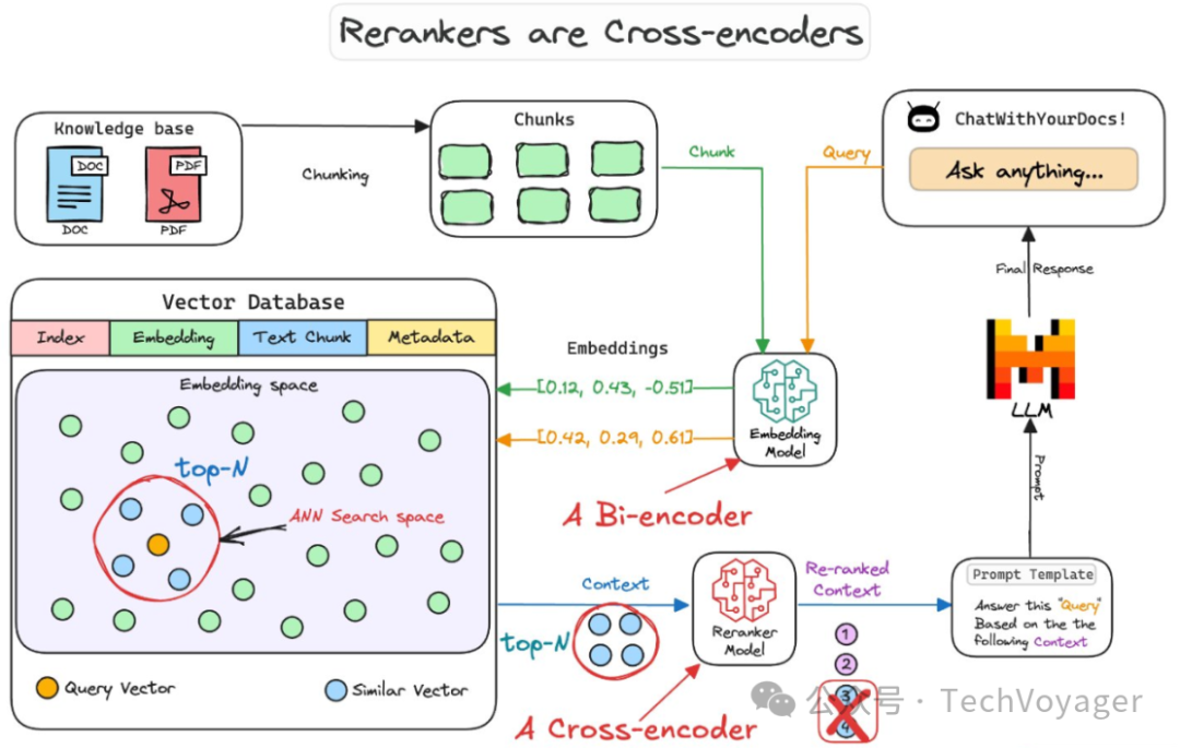揭秘RAG：一文带你轻松区分交叉编码器与双编码器的精髓