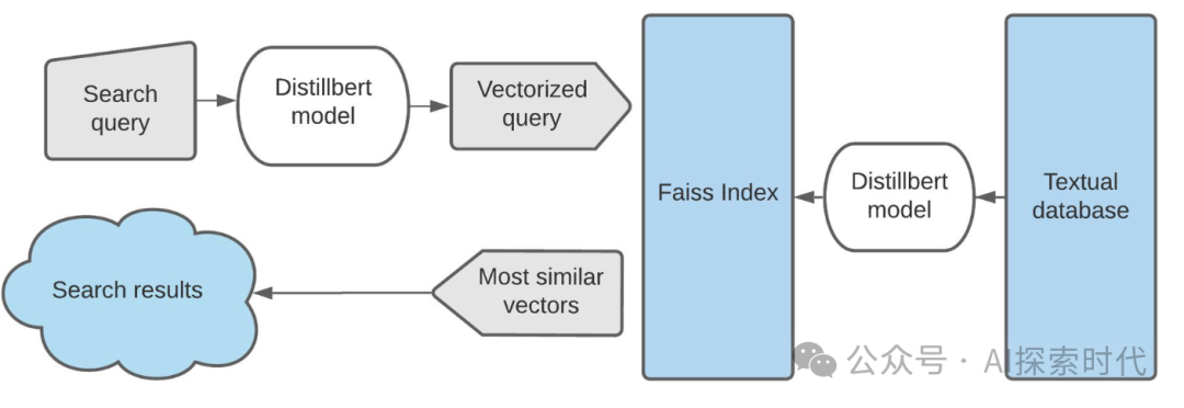 什么是相似性搜索？大模型的底座技术