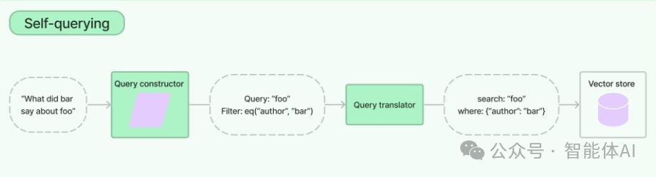 RAG效果不好怎么办？试试这八大解决方案（含代码）