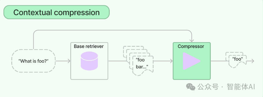 RAG效果不好怎么办？试试这八大解决方案（含代码）