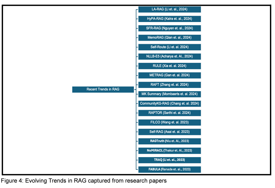 15种典型RAG框架：卡内基梅隆大学最新RAG综述