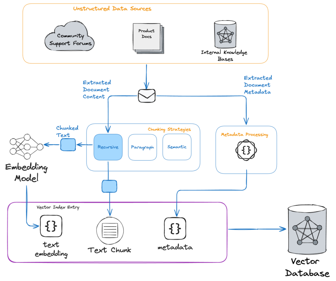 熬了几个夜，终于让Agentic RAG工作流正常运行了，特来分享一下