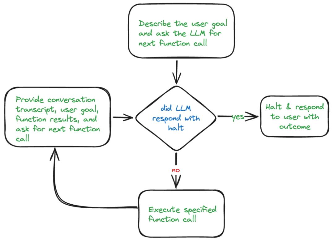 熬了几个夜，终于让Agentic RAG工作流正常运行了，特来分享一下