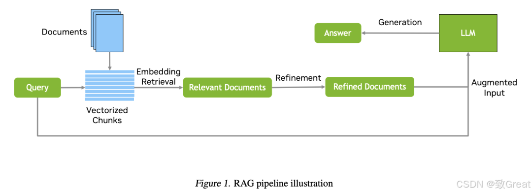 如何构建一个可信的联邦RAG系统