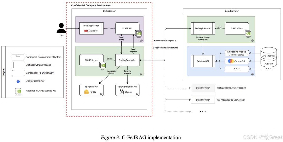 如何构建一个可信的联邦RAG系统