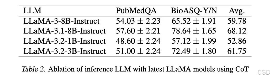 如何构建一个可信的联邦RAG系统