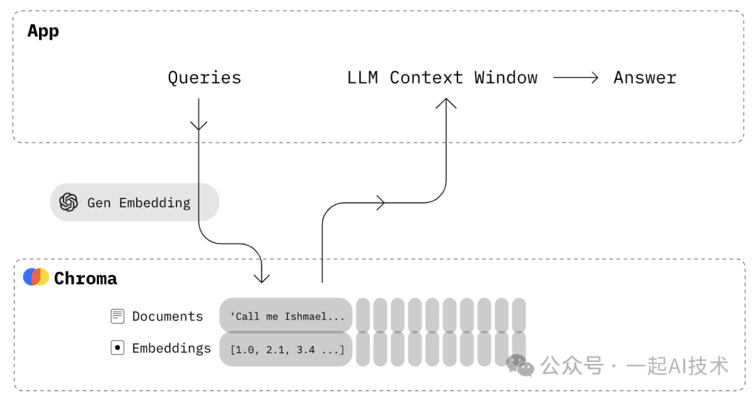 大模型之深入探索RAG流程