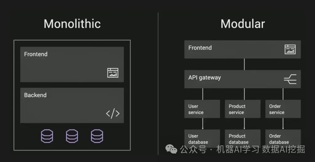 构建基于多智能体RAG的企业的AI应用程序