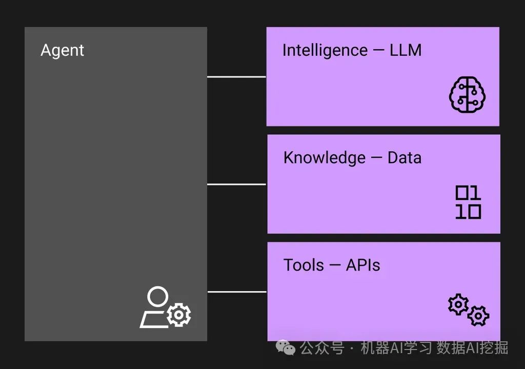 构建基于多智能体RAG的企业的AI应用程序