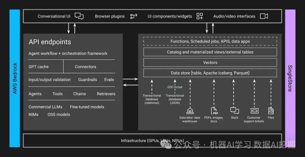 构建基于多智能体RAG的企业的AI应用程序