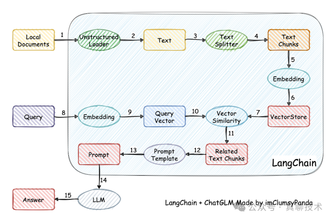 构建行业RAG应用系统：金融、财务、保险、医疗等行业该怎么做？