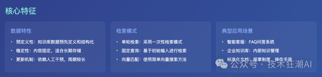 Dynamic RAG实战：解决知识增强中的动态更新挑战