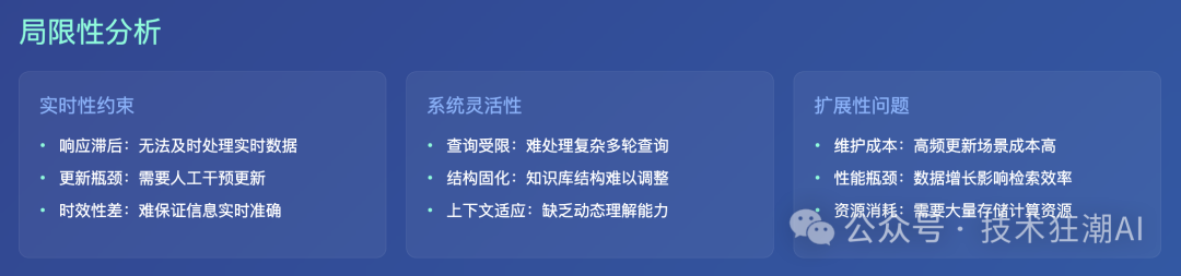 Dynamic RAG实战：解决知识增强中的动态更新挑战