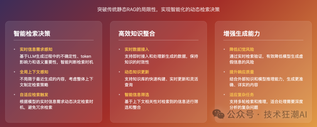 Dynamic RAG实战：解决知识增强中的动态更新挑战