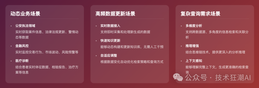 Dynamic RAG实战：解决知识增强中的动态更新挑战