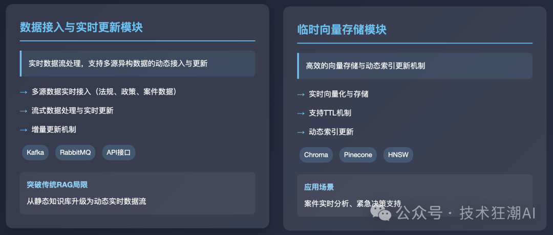 Dynamic RAG实战：解决知识增强中的动态更新挑战