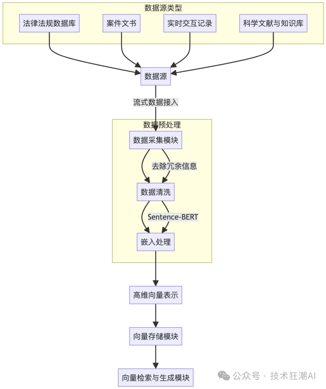 Dynamic RAG实战：解决知识增强中的动态更新挑战